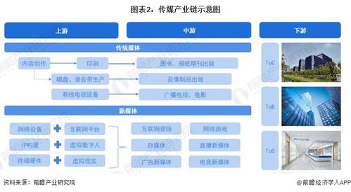 預(yù)見2023 中國(guó)傳媒行業(yè)全景圖譜與互聯(lián)網(wǎng)銷售新生態(tài)