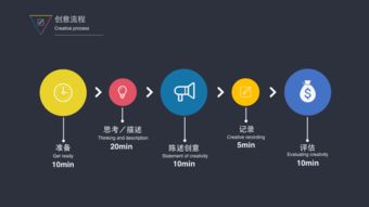 互聯(lián)網(wǎng)產(chǎn)品概念設(shè)計(jì)到銷售轉(zhuǎn)化的全流程方法
