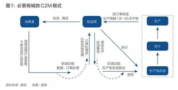 制造企業(yè)轉(zhuǎn)型3大標(biāo)桿案例 從傳統(tǒng)制造到互聯(lián)網(wǎng)銷售的極致跨越（萬(wàn)字長(zhǎng)文）