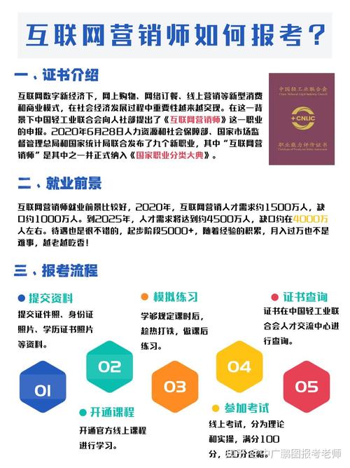 互聯(lián)網(wǎng)營(yíng)銷師的工作內(nèi)容