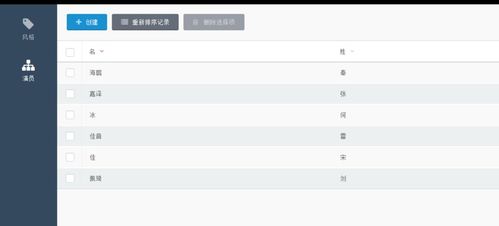 october cms 快速入門 14 保存form widget的數據