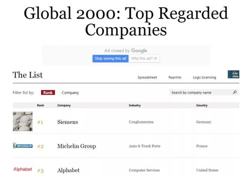 福布斯全球最值得信賴公司榜單揭曉，網易成為中國互聯網行業唯一上榜企業